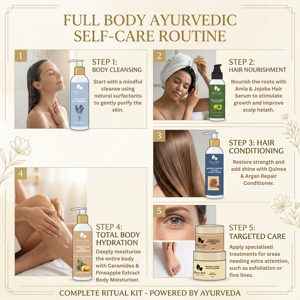Full body ayurvedic self-care routine with step-by-step instructions and product images.