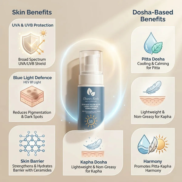 Kakadu Plum Blue Light Defence Sunscreen SPF 35 | 50 ML (Copy)